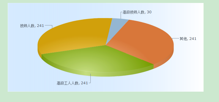 fusionChartsͼ�����ѧϰС��֤