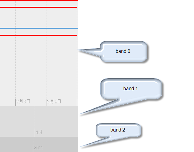 simile timeline 引见与使用