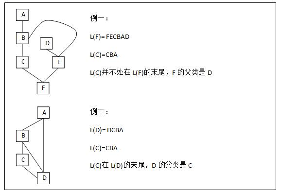 DOJO�е��������_������ Dojo�еĶ���Ϯ