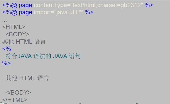 Web��������Tomcat����JSP����Servlet�����������������Դ�������