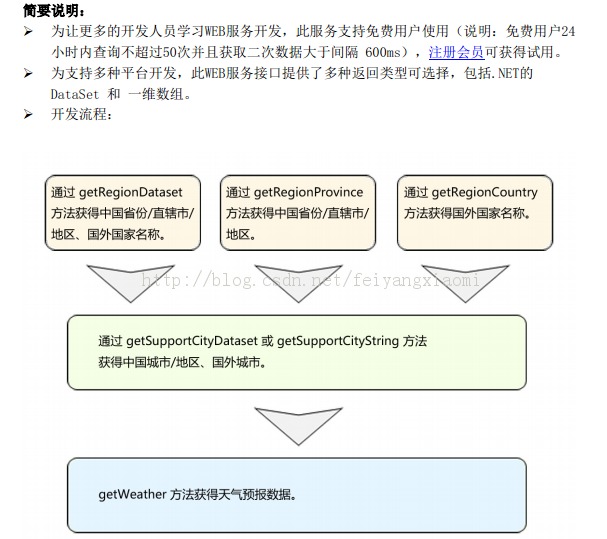 android天候查询(一)websevice之ksoap2软件包的使用