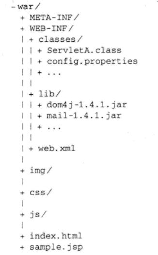 Maven����ʵս����09-WebӦ��