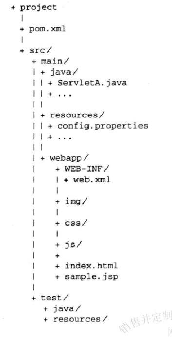 Maven����ʵս����09-WebӦ��