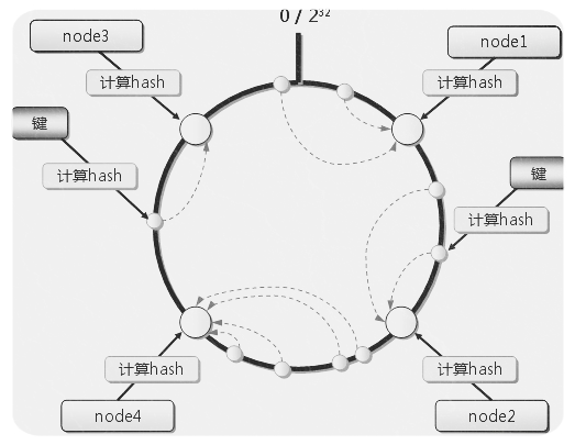 memcachedС�����spring�ļ���
