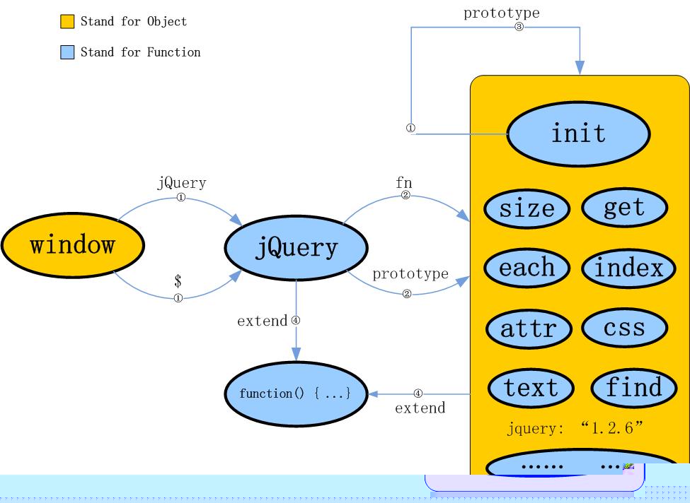 jQuery ԭιϵͼٶ jQuery иİ