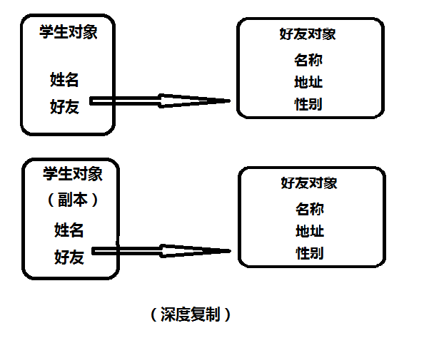 ����jQuery.extend����ԭ��