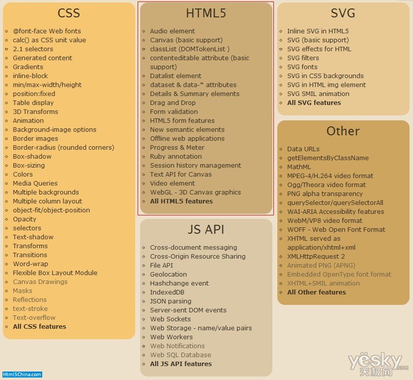 ôHTML5 - ƶWebӦ