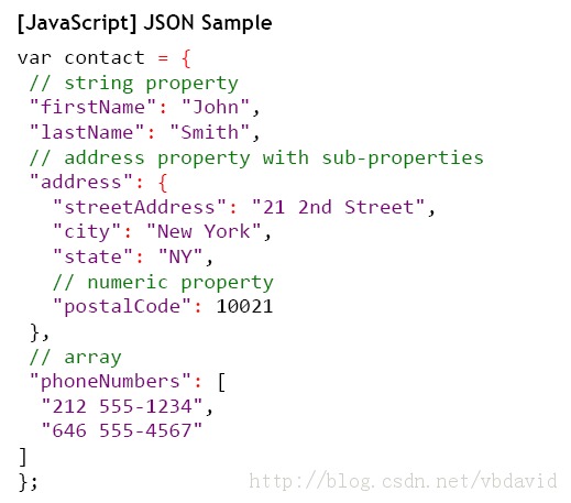 ��Radcontrolѧϰ���ǣ�����ƪ��Client-side API