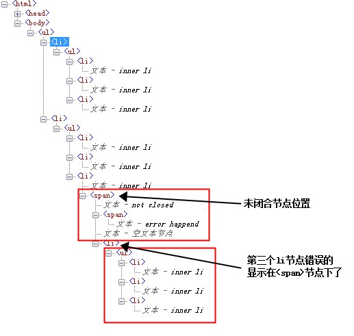 IE��ul li ����Ƕ��ʱ���bug���Ų飬������̼��ĵ�