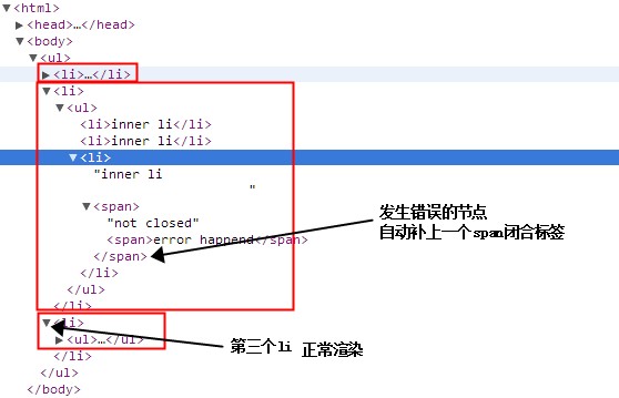 IE��ul li ����Ƕ��ʱ���bug���Ų飬������̼��ĵ�