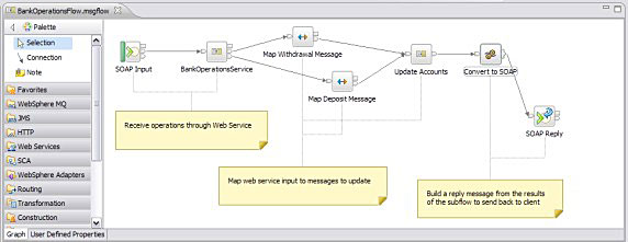 WebSphere Message Broker V7 下的影响分析