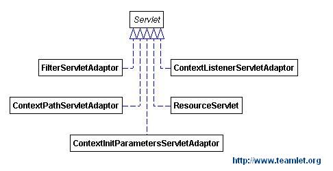 equinox������webӦ����Դ�Ĳ���