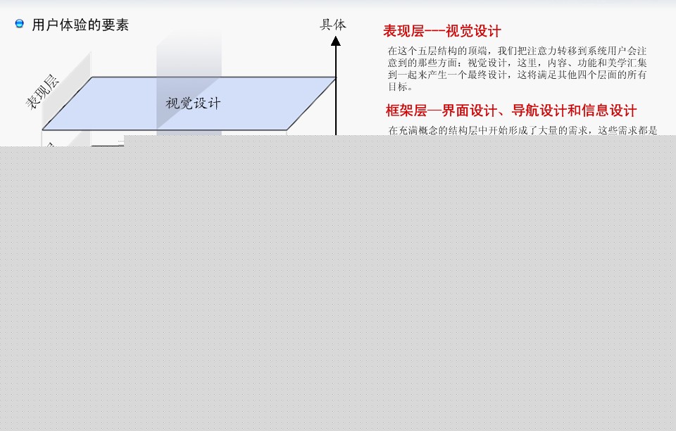 Web施用界面设计规范—给项目组培训