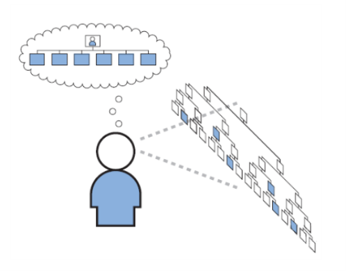 Web施用界面设计规范—给项目组培训