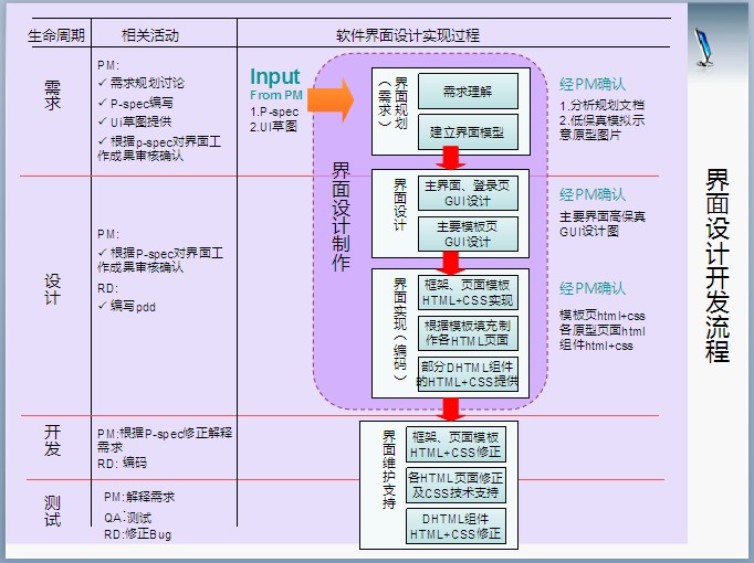 Webʩ�ý�����ƹ淶������Ŀ����ѵ