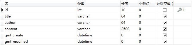 ����maven����webx3��Ŀ����ʵ�ּ򵥵����԰壨�ģ�