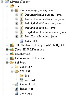 REST WebService�Ķ���Դ;��