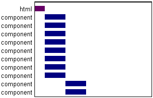 web����̽����4��