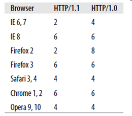 web����̽����4��