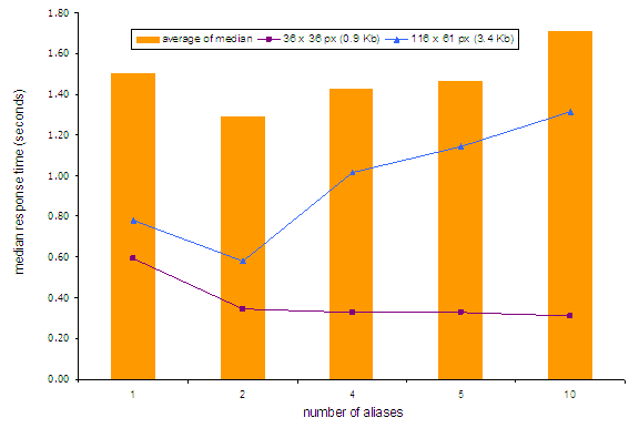 web����̽����4��