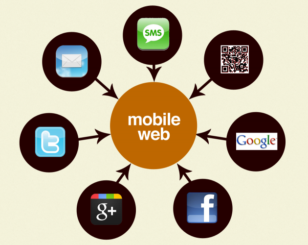 Native App��Web App֮����������