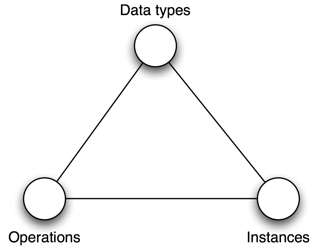 �����Գ�REST-(һ)