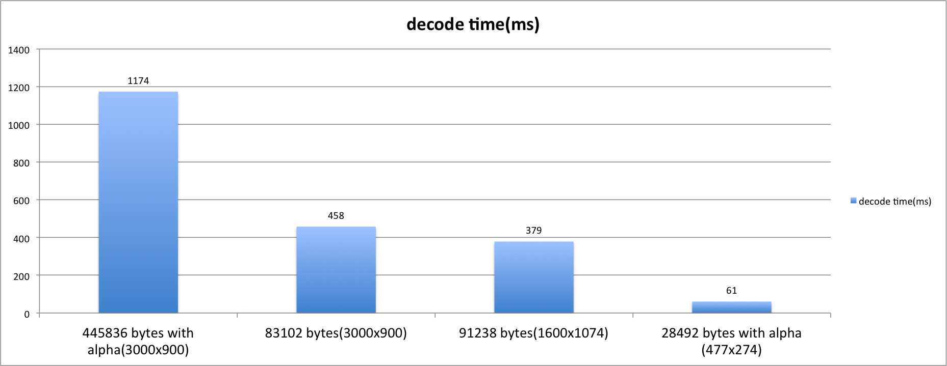 ��flash����webpͼ��