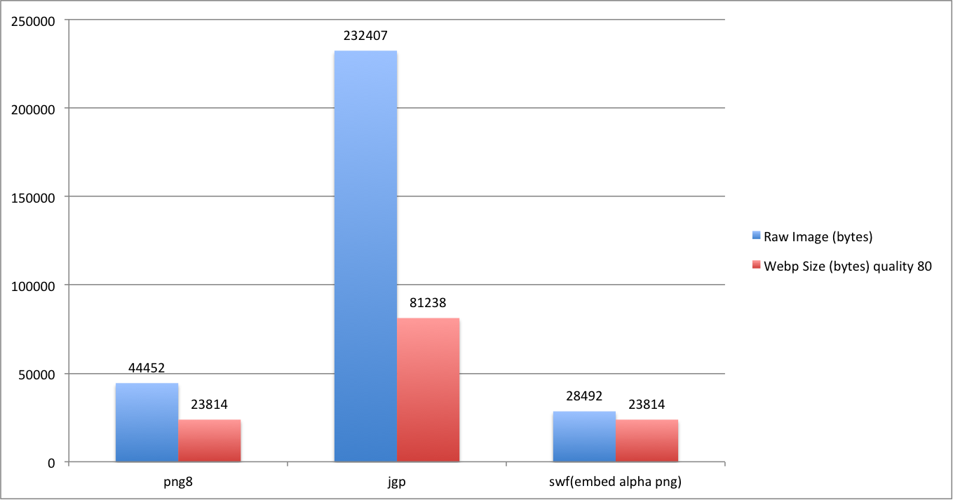 ��flash����webpͼ��