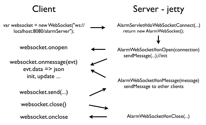 HTML5 WebSocket ʹ��ʾ��