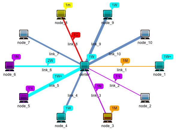 HTML5 WebSocket ʹ��ʾ��