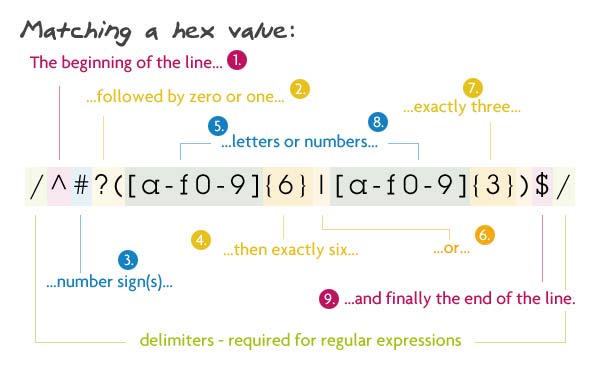 �˸���������������ʽ