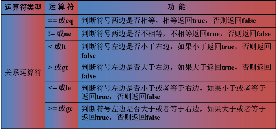 �������JavaWeb������Ļ����EL����ʽ֮һ