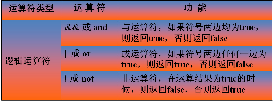 �������JavaWeb������Ļ����EL����ʽ֮һ