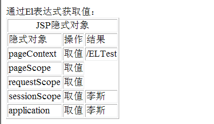 �������JavaWeb������Ļ����EL����ʽ֮һ