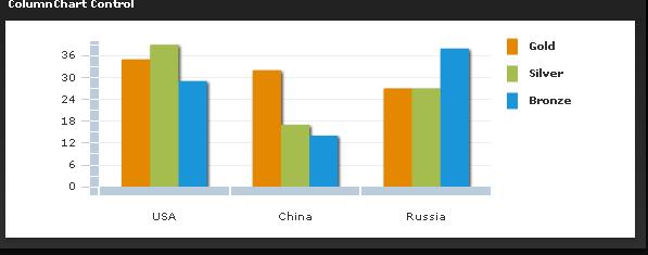 ColumnChart������״ͼ
