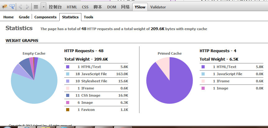 专业的网页测试用具 YSLOW