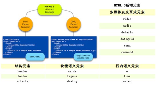 HTML5WebᶯӦÿδ
