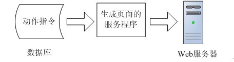 ҳ澲̬᰸