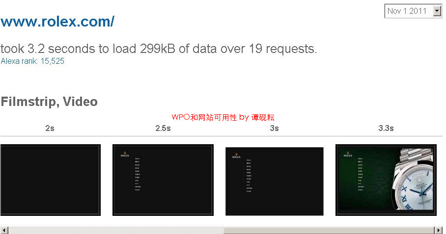 WPOǰ�أ�HTTP Archive �Ѿ�����ƽ������վ��