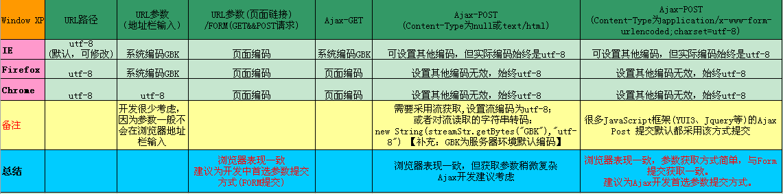 Web�����������С��