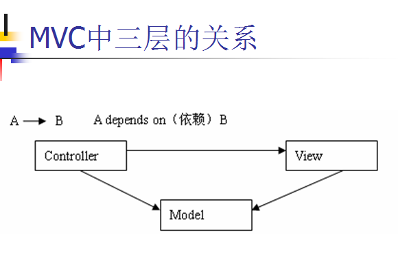 Java乔晓松-JavaWeb技术-面向对象设计方式(MVC)