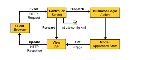 Java乔晓松-JavaWeb技术-面向对象设计方式(MVC)