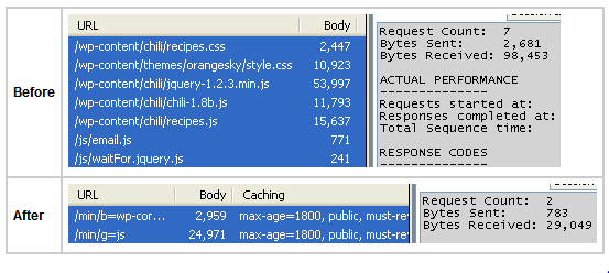Ӧ��minify��ǰ�������Ż�