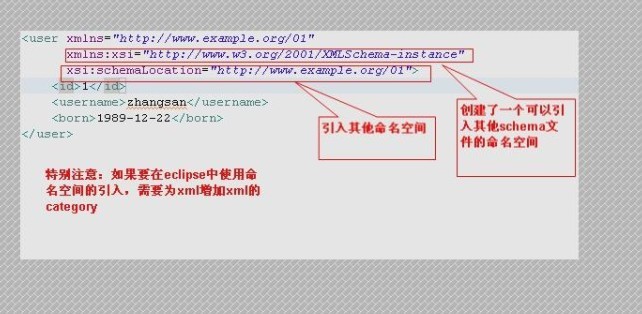 WebServiceϵ�в���{7}[Schema�򵥰���������DTD�ļ򵥲���]