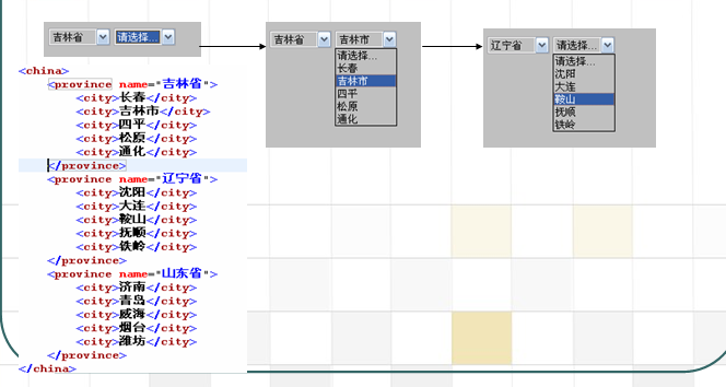 Java乔晓松-js解析xml资料实现select二级联动