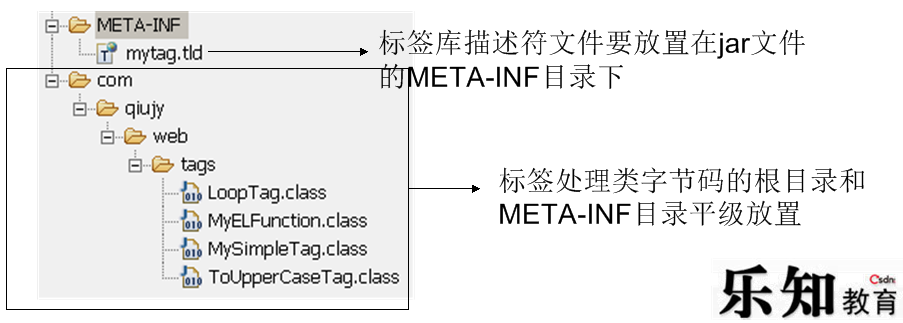 jsp教程(9)-简单标签