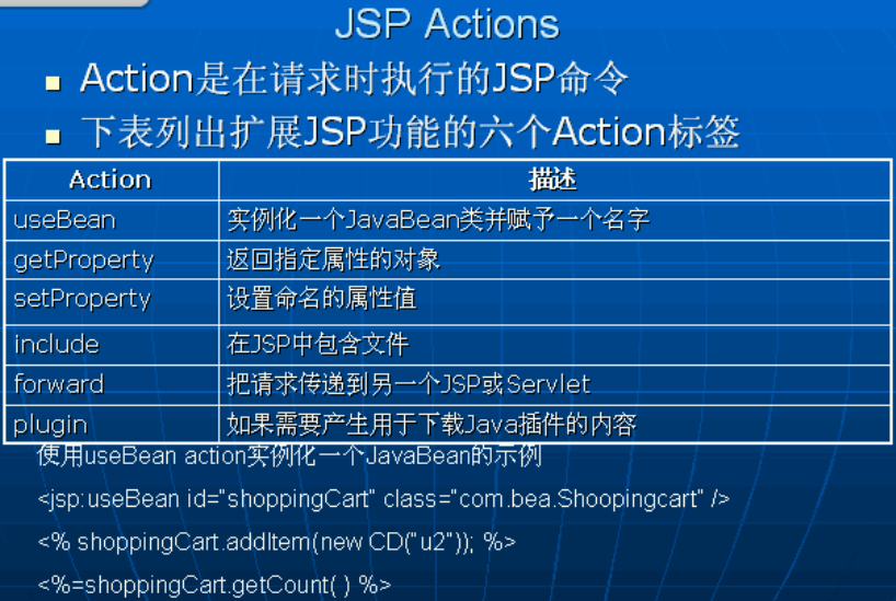 J2EEʩý JSP