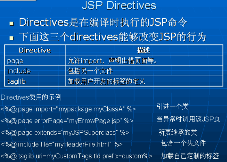 J2EEʩý JSP
