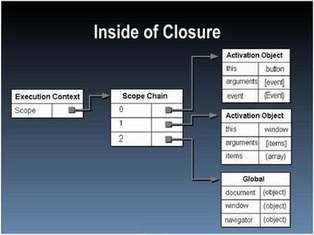 ��С������ǳ����-̸��ô����Javascript����ʦ