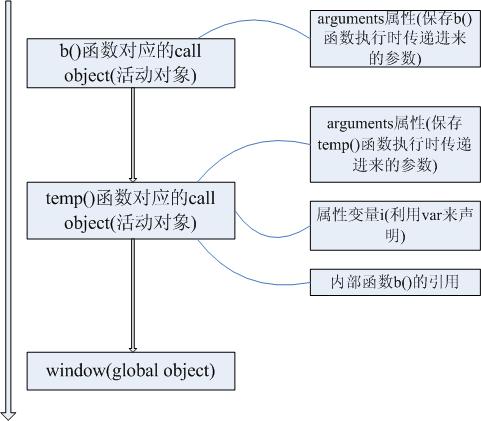 javascript(6)(ת)